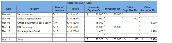accounts payable subsidiary LEDGETE .PURCHASES JOURNAL Date Account Date of Invoice Terms