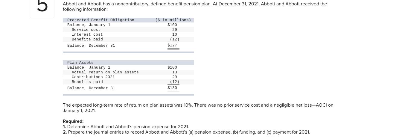 pension plan. At December 31, 2021, Abbott and Abbott received the following