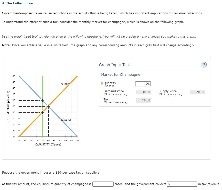 Please help me understand the right steps. Thank you. 4. The Laffer