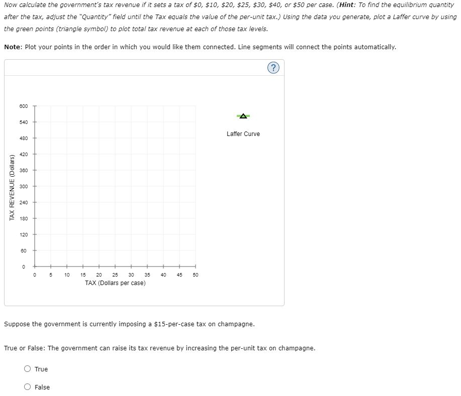 curve Government-imposed taxes cause reductions in the activity that is being taxed,