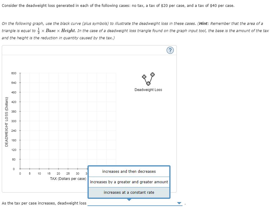 which has important implications for revenue collections. To understand the effect of
