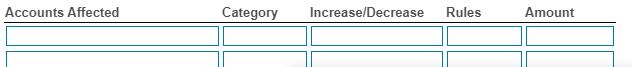 Record the following transaction in a transaction analysis chart for the?buyer: Bought