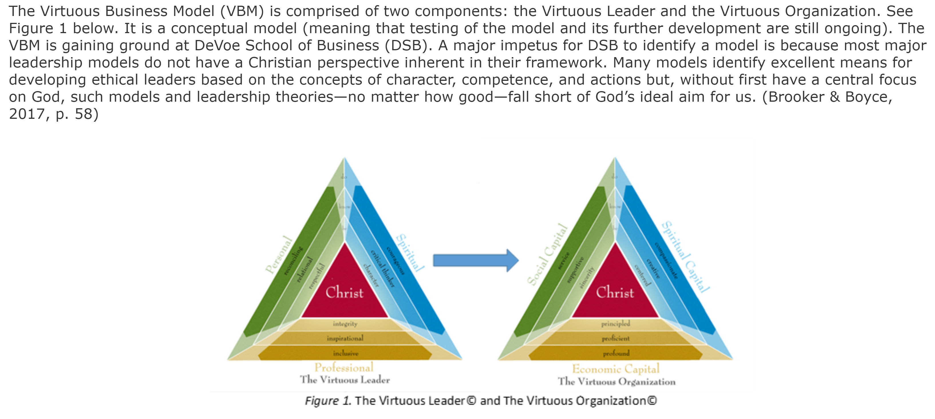Dear Tutors, Please help me with some guidance and sample on how