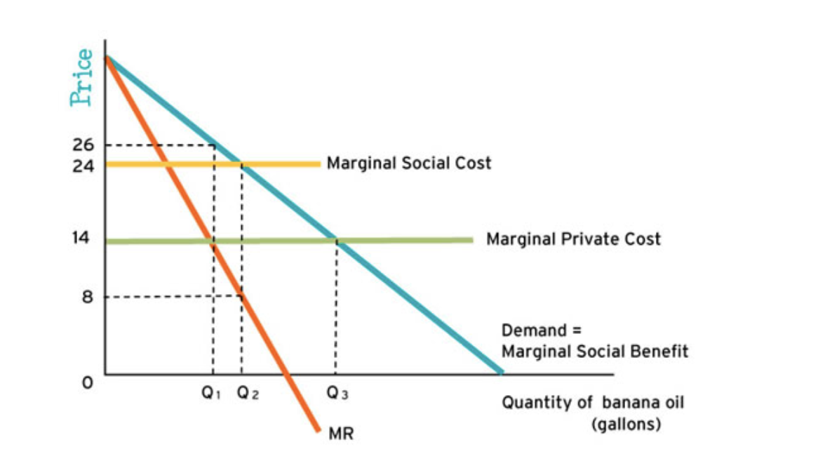 PLEASE HELP IDK HOW TO GET THE ANSWERSThe graph below shows the