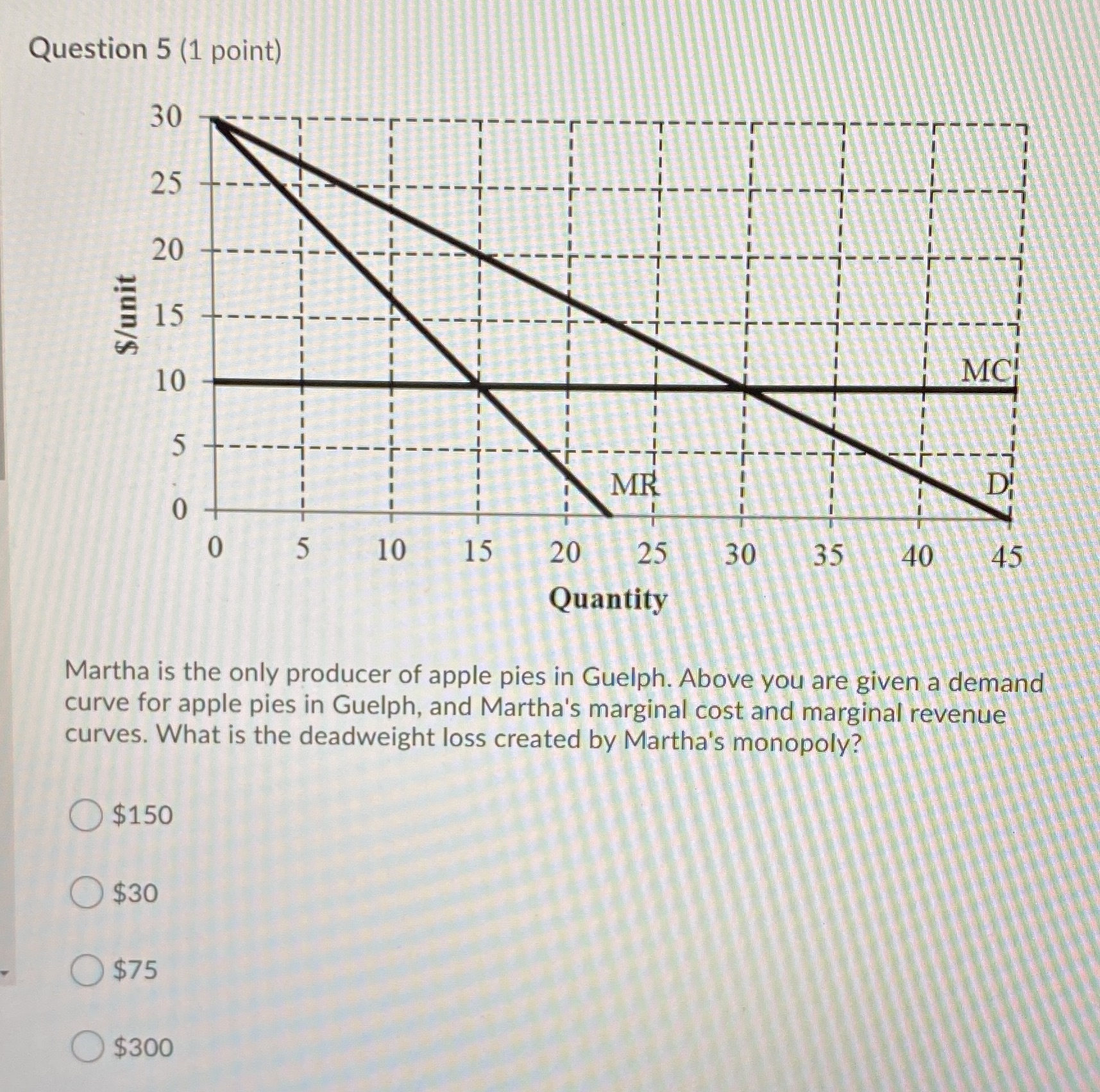 Question 5 (1 point) 30 25 20 $/unit 15 10 MR