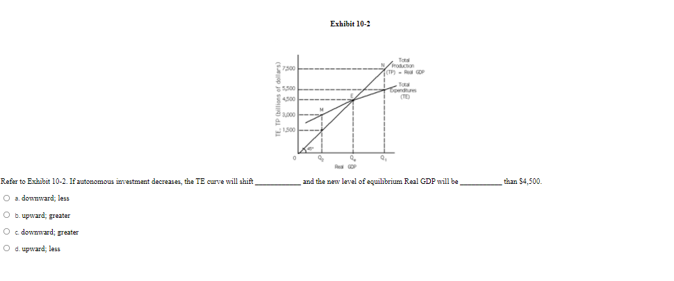 Exhibit 10-2 Total 7500 N / Production (TP) - Real GDP