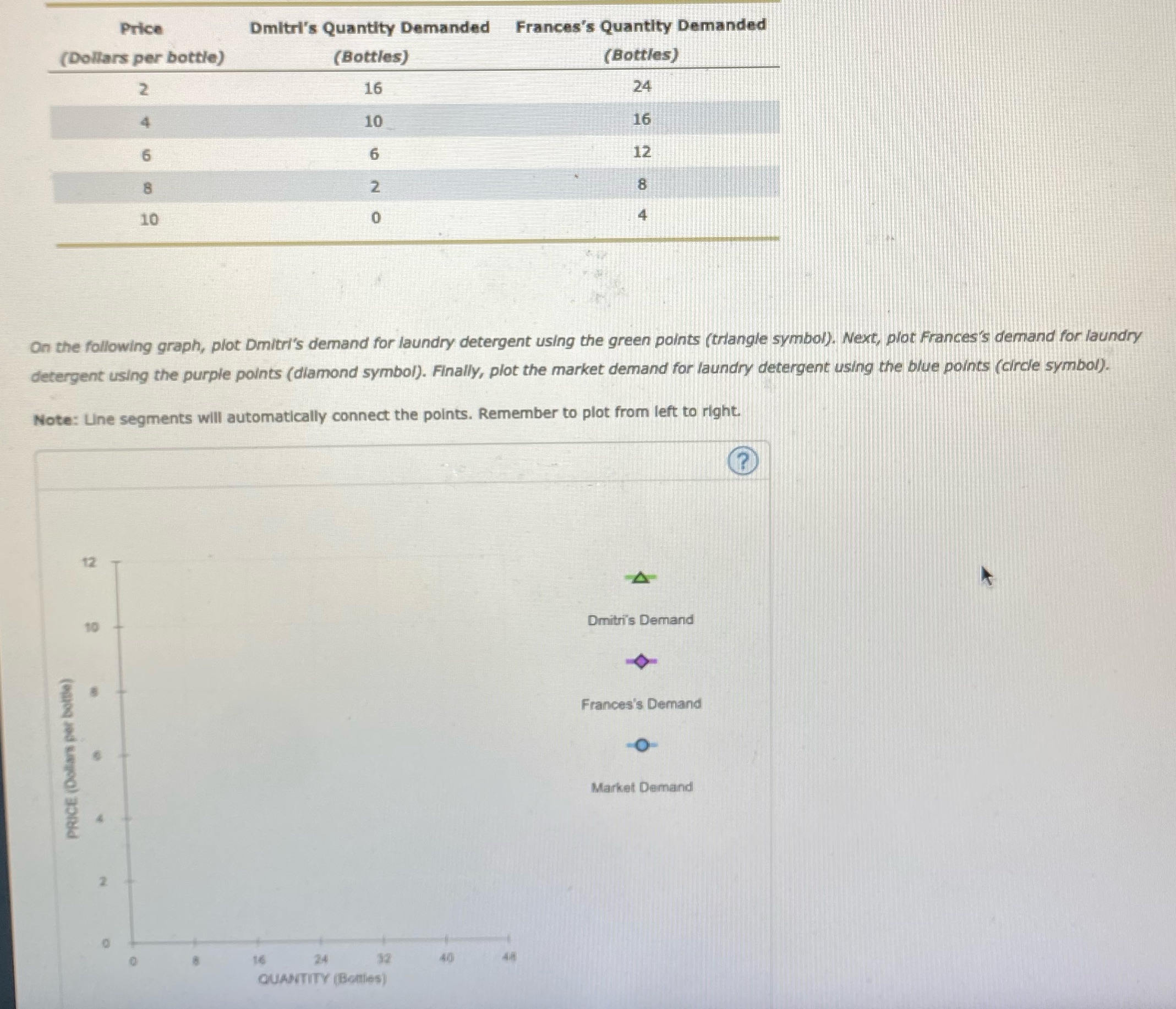 Price Dmitri's Quantity Demanded Frances's Quantity Demanded (Dollars per bottle) (Bottles)