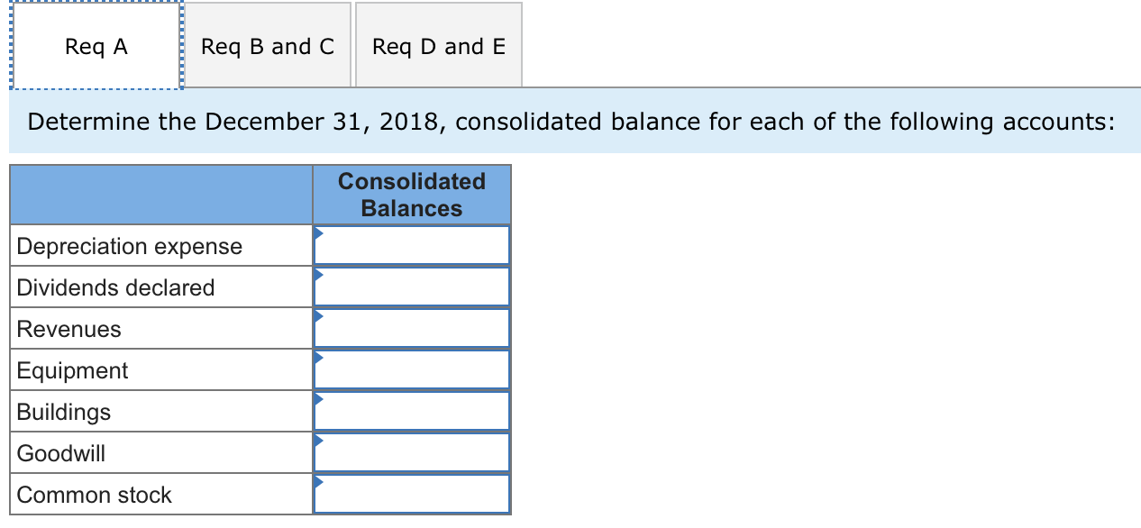 $702,000, although equipment with a 10-year life was undervalued on the records