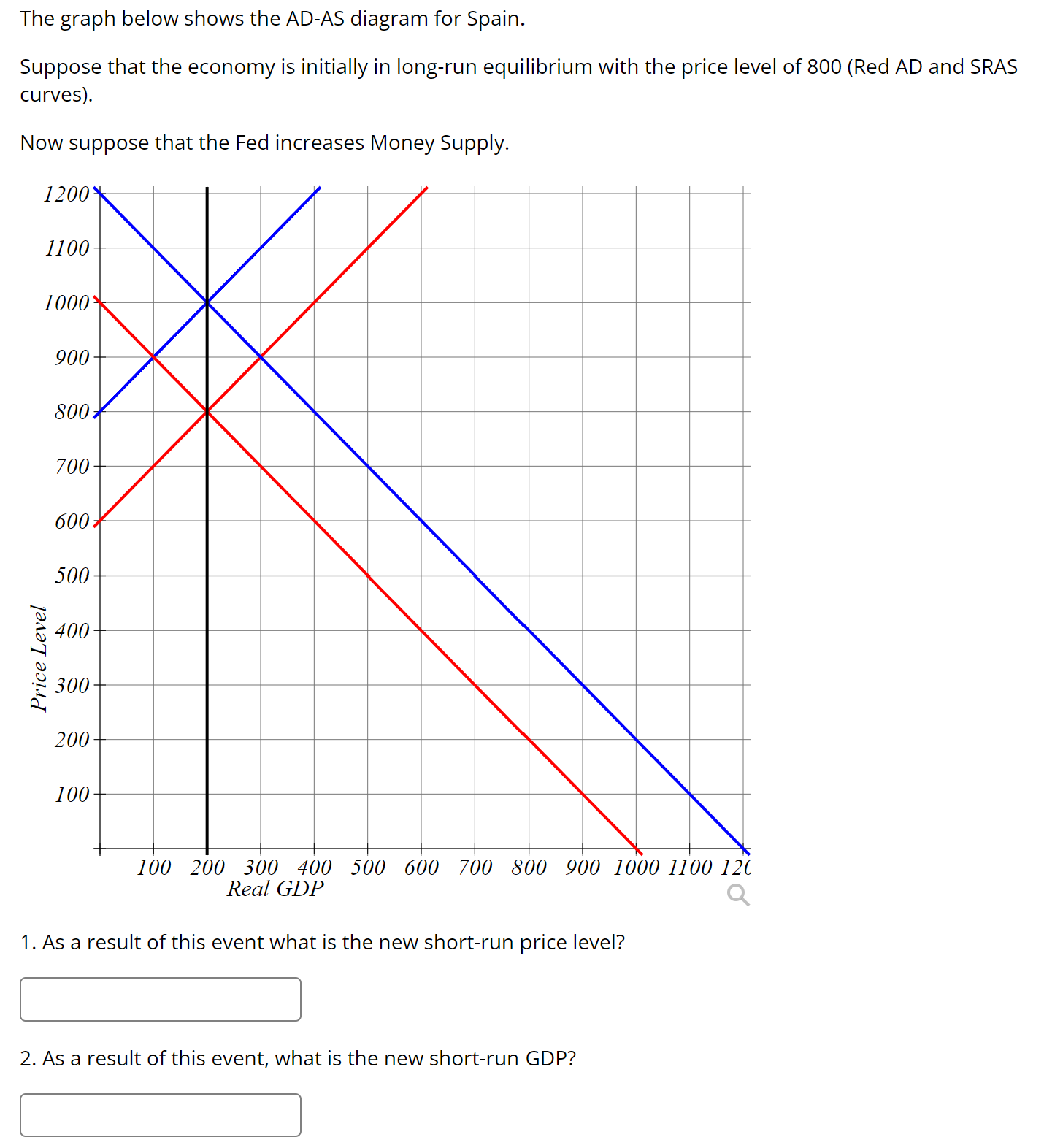 of 700. Now suppose that the Aggregate Demand (AD) curve shifts right