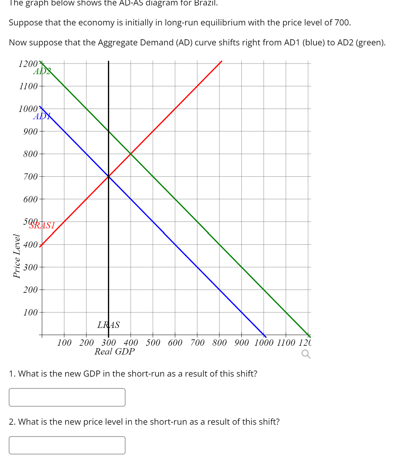 300 400 500 600 700 800 900 1000110012C Real GDP 1. What