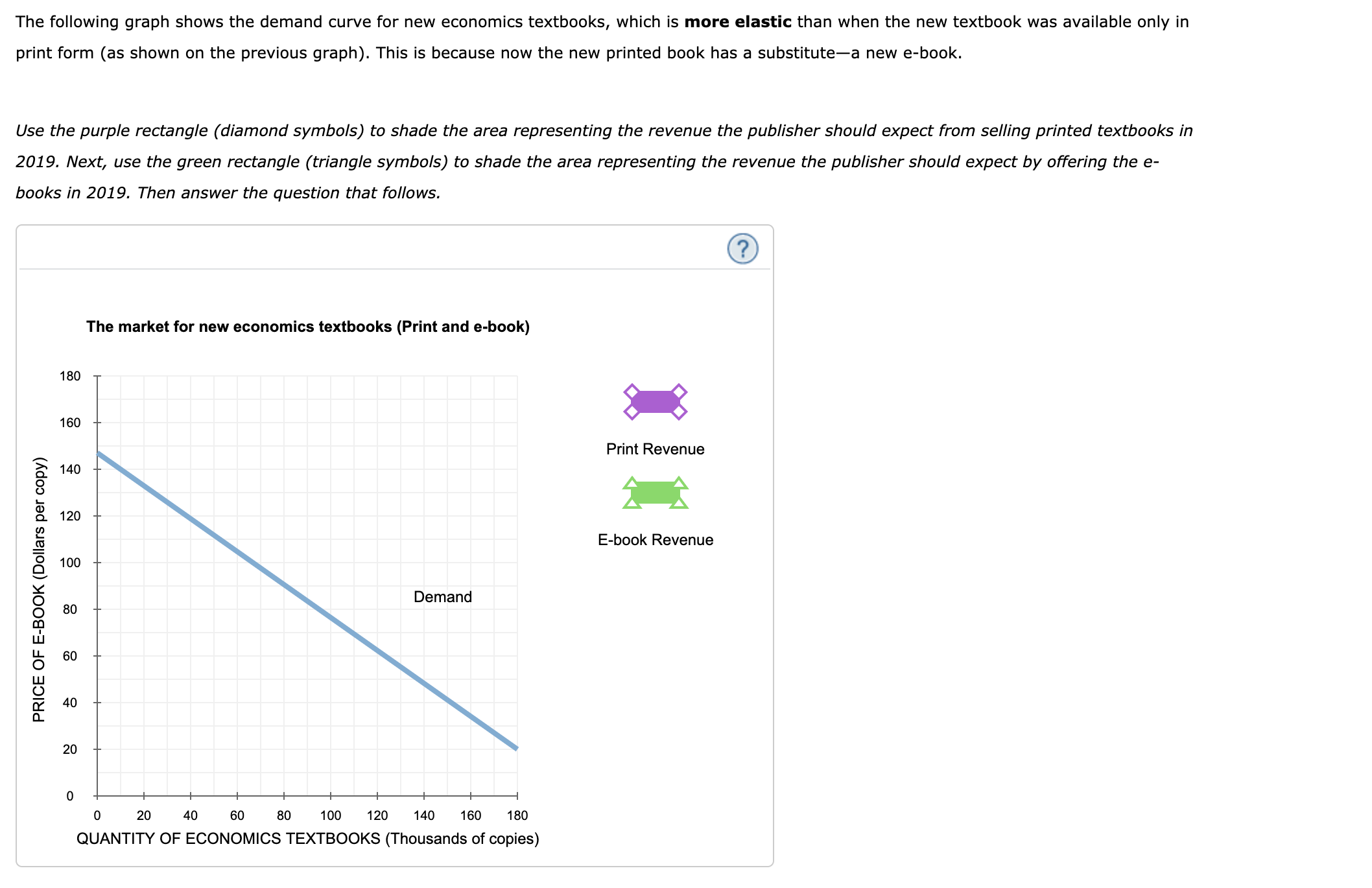 at $140. (Note: Dashed drop lines will automatically extend to both axes.)