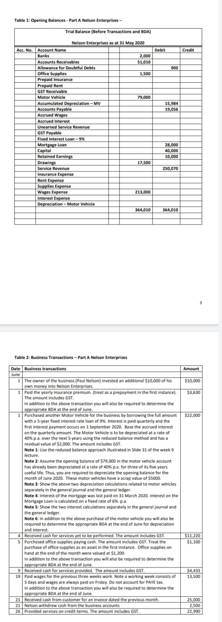 prepare general journal, general ledger, trial balance, income statement, statement of changes