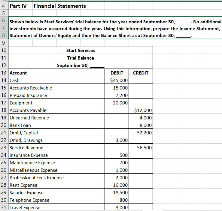 Miscellaneous Expense 1,000 27 Professional Fees Expense 2,000 28 Rent Expense 16,000
