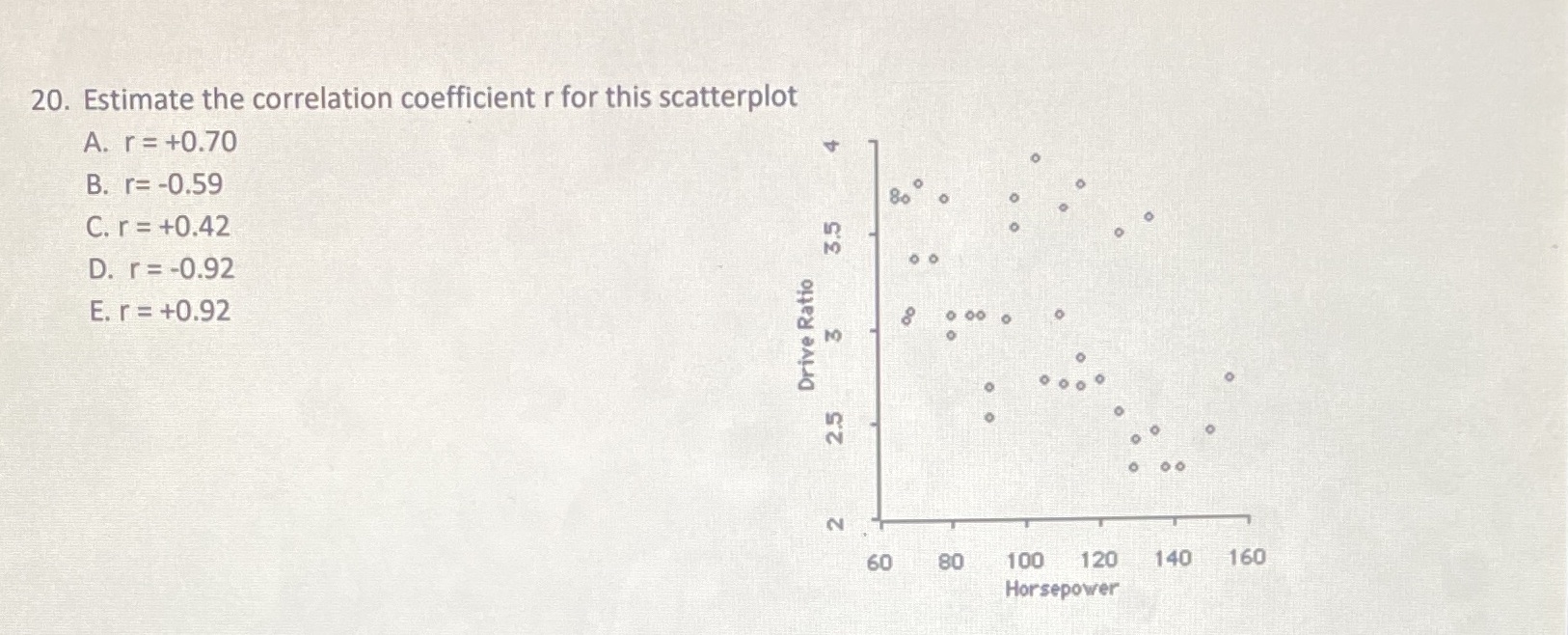 20. Estimate the correlation coefficient r for this scatterplot A. r =