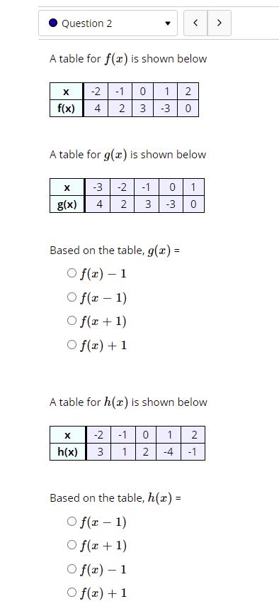f(x) is shown below X -2 -1 0 1 2 f(x) 4