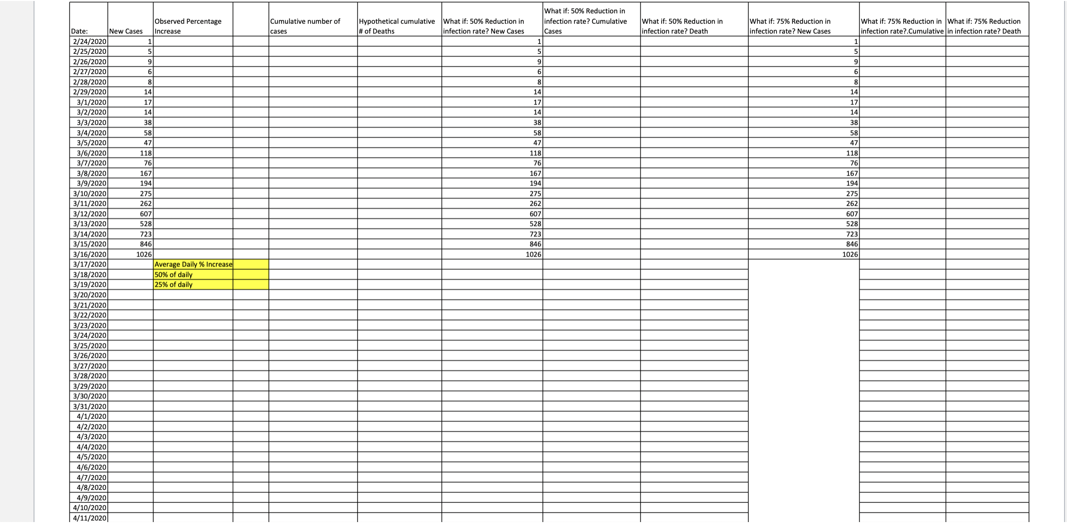 COVID-19 Lab basic stats - For your lab you need to submit: