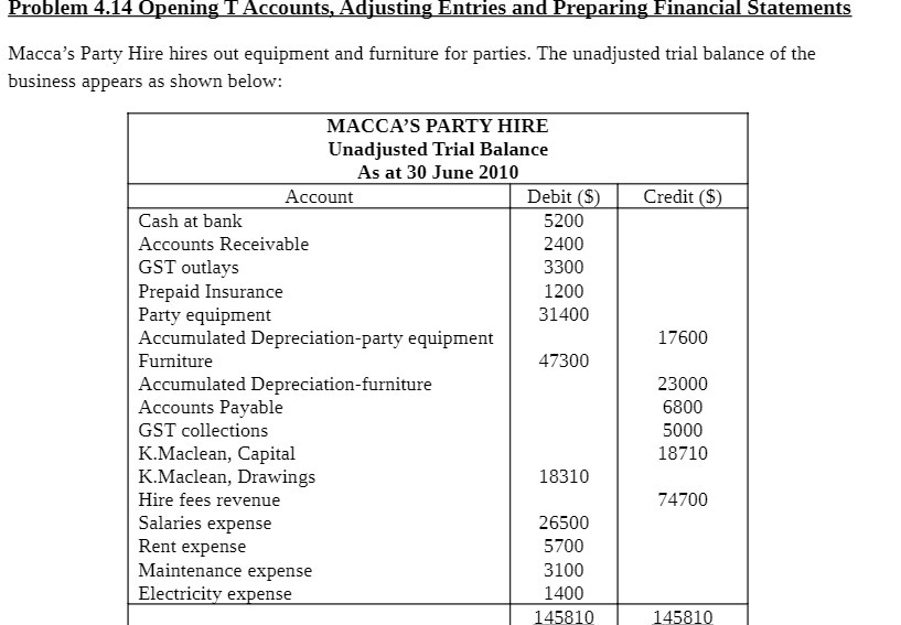 Problem 4.14 Opening I' Accounts, Adjusting Entries and Preparing Financial Statements