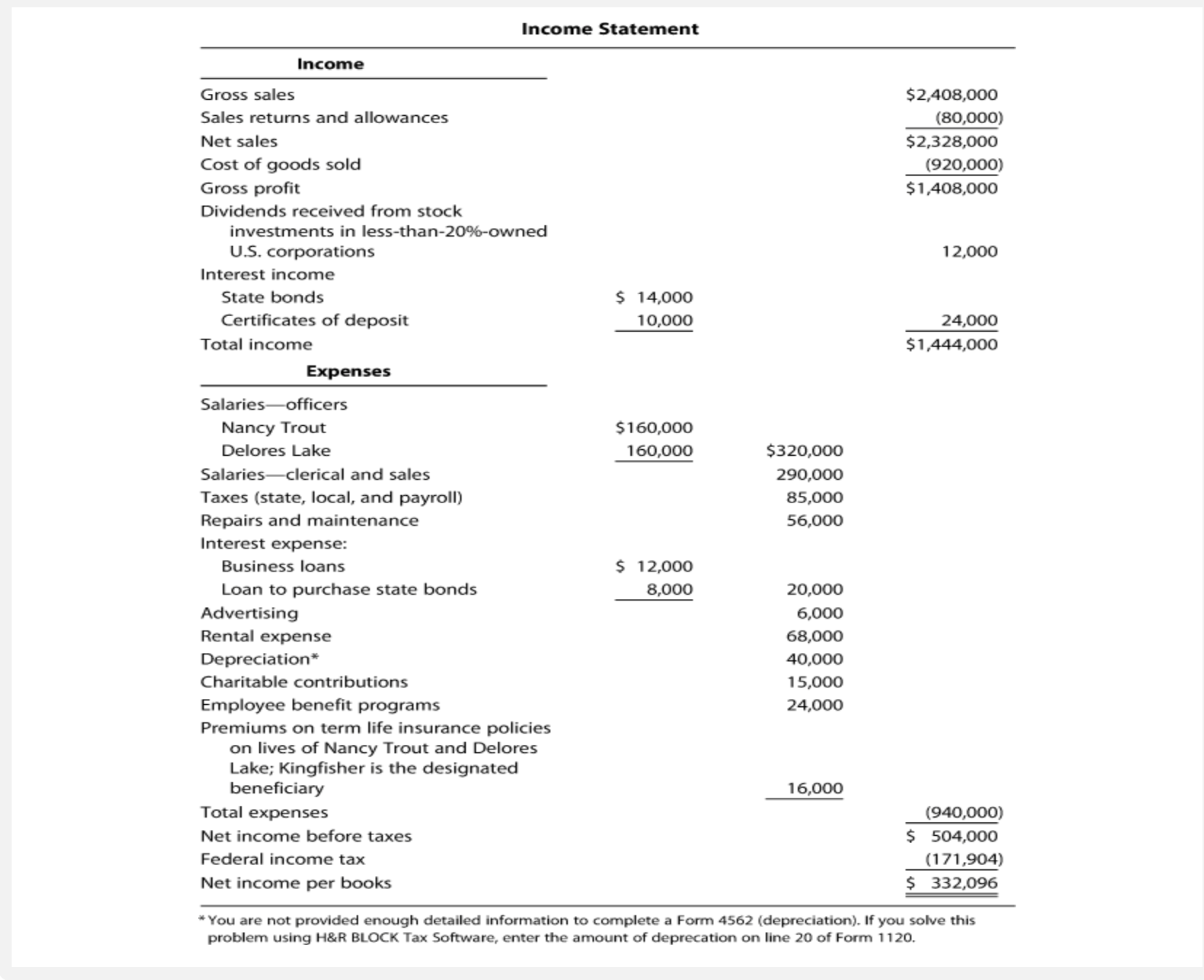 also please used the tax form from 2015 On February 12, 2003,