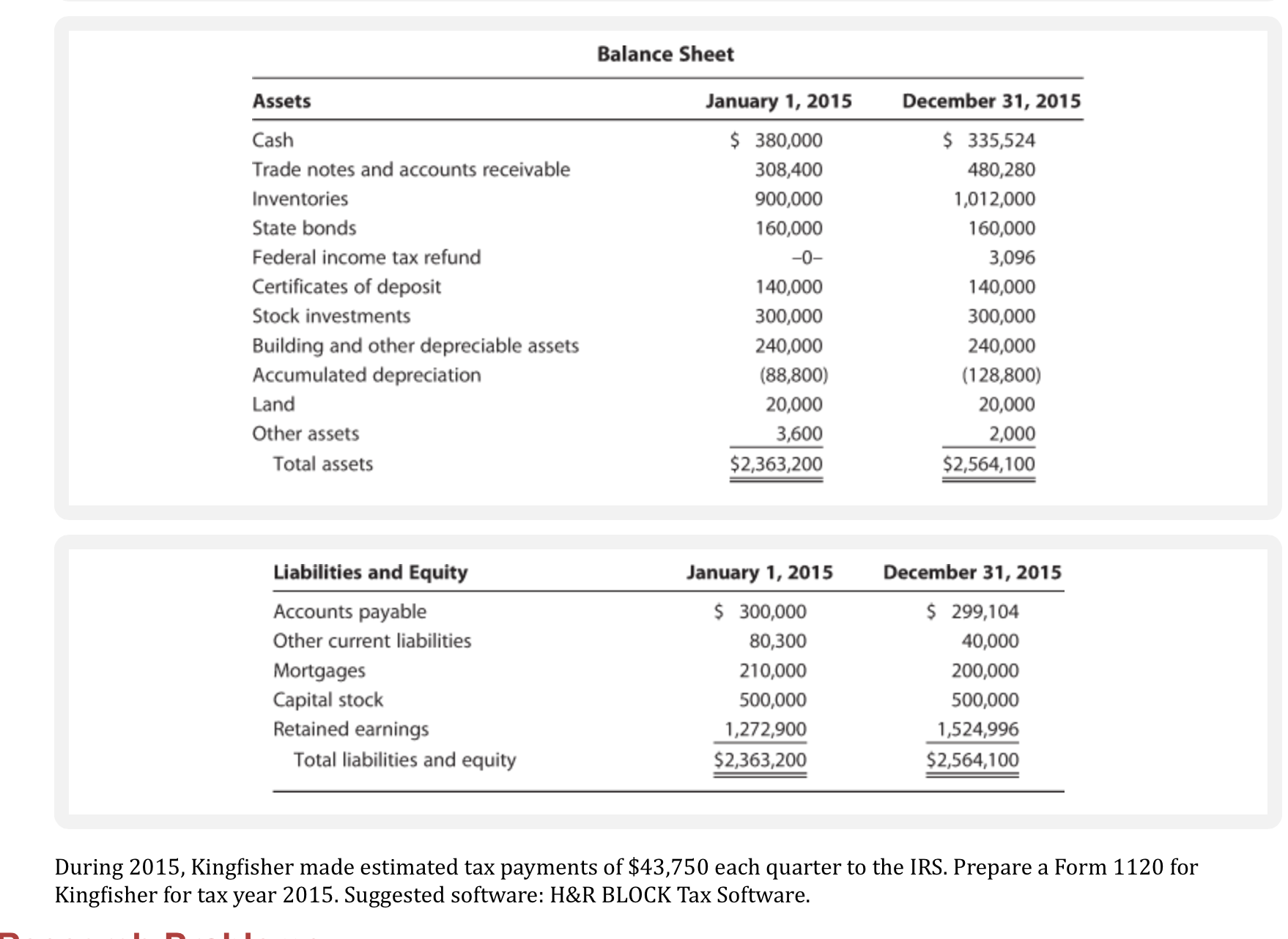 Nancy Trout and Delores Lake formed Kingfisher Corporation to sell fishing tackle.