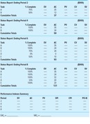 for periods 2, 4, 6, and 8 and complete the performance indexes