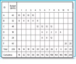 table. Calculate the EACf and the VACf. Based on your data, what