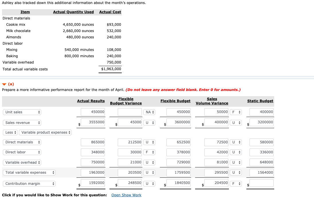 monthly management meeting, Leslie Smith, president of Mama an's Fantastic Foods, was