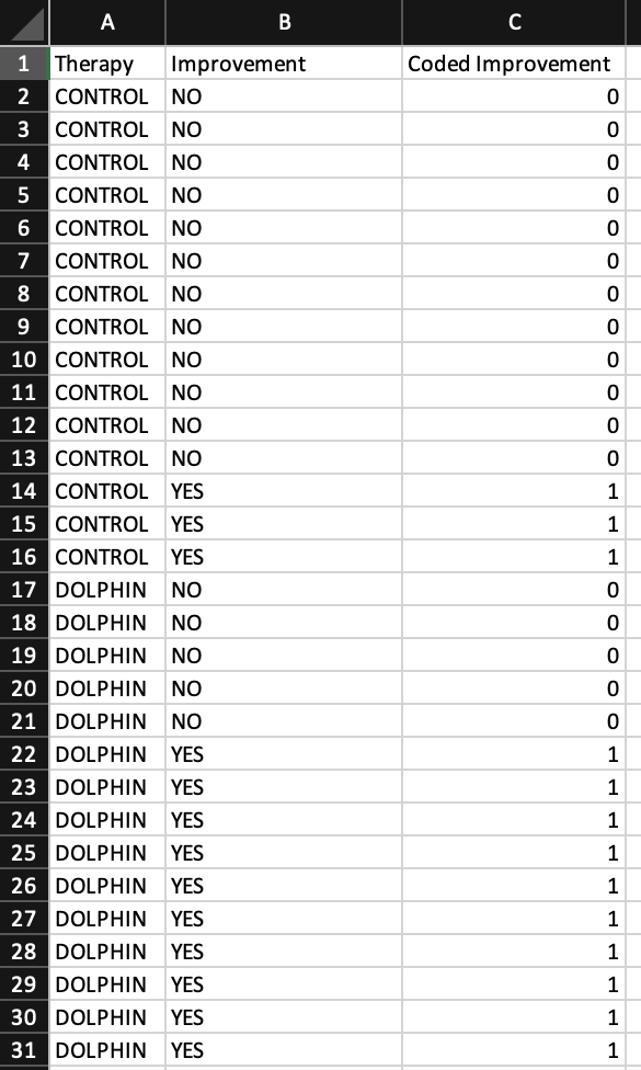  A B C 1 Therapy Improvement Coded Improvement 2 CONTROL NO