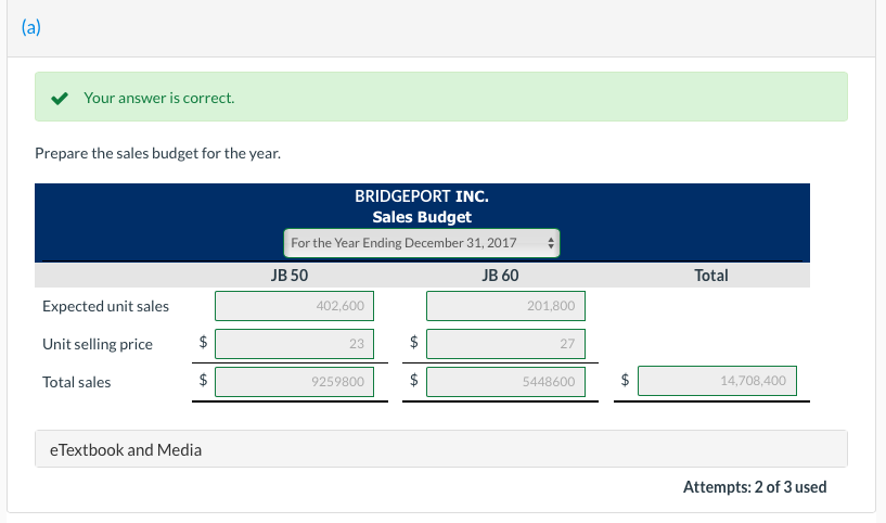 the data shown below. Product Product 13 50 JB 60 Sales budget: