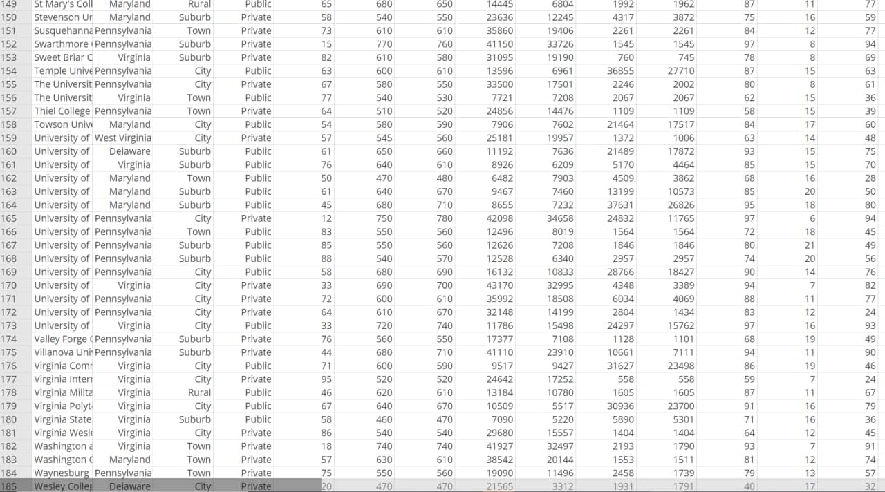 For this project you will use You will use StatCrunch -