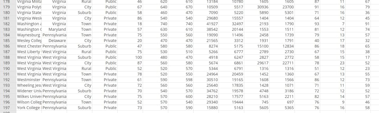 Sample College Data." I have attached you the data in the below