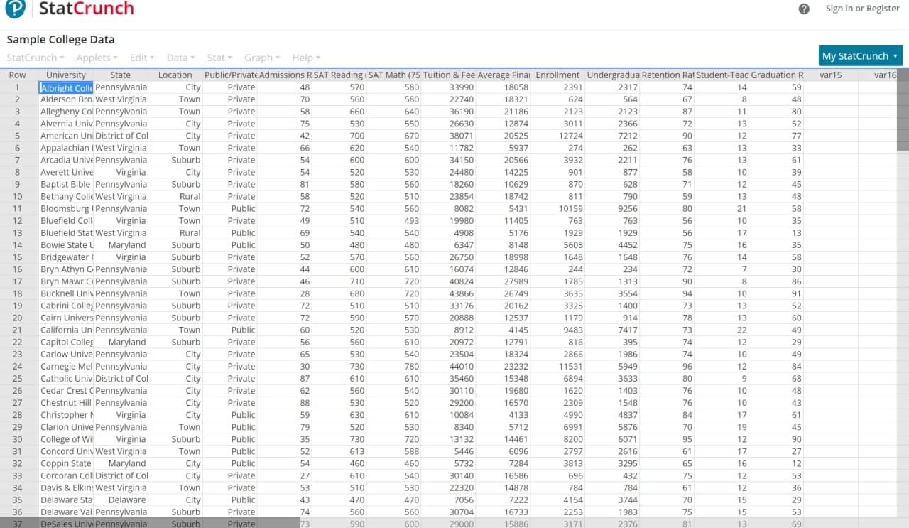 StatCrunch Sign in or Register Sample College Data StatCrunch . Applets Edit