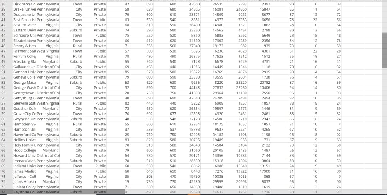 . Data Stat . Graph . Help My StatCrunch . Row University