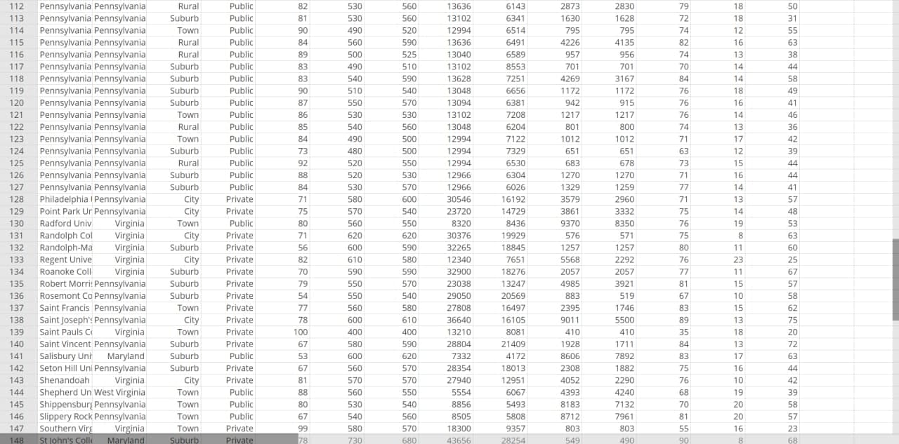 & Fee Average Final Enrollment Undergraduatetention Rat Student-Teac Graduation R var15 var16