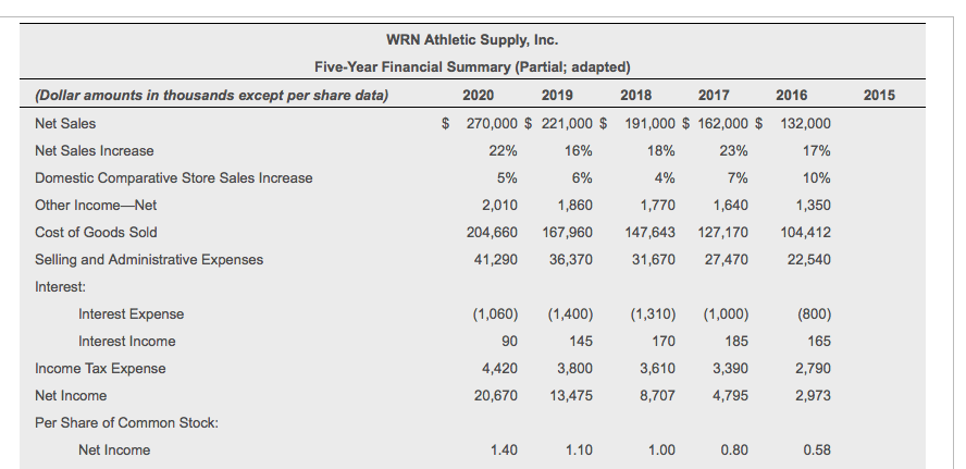 you please help me solve the current ratio. See screen shots attached.