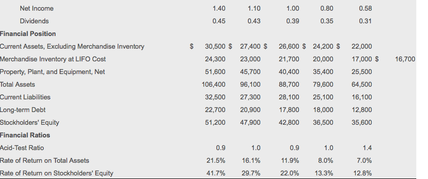 Select the formula reference in the last column of the table and