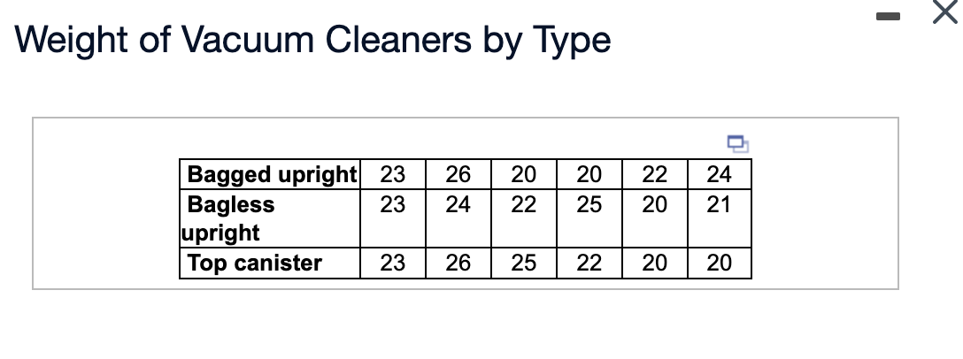 mean vacuum cleaner weight is different from the others? Click the icon