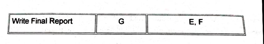 DRAW THE NETWORK OF ACTIVITIES FOR THIS PROJECT \fDirection. Draw the network