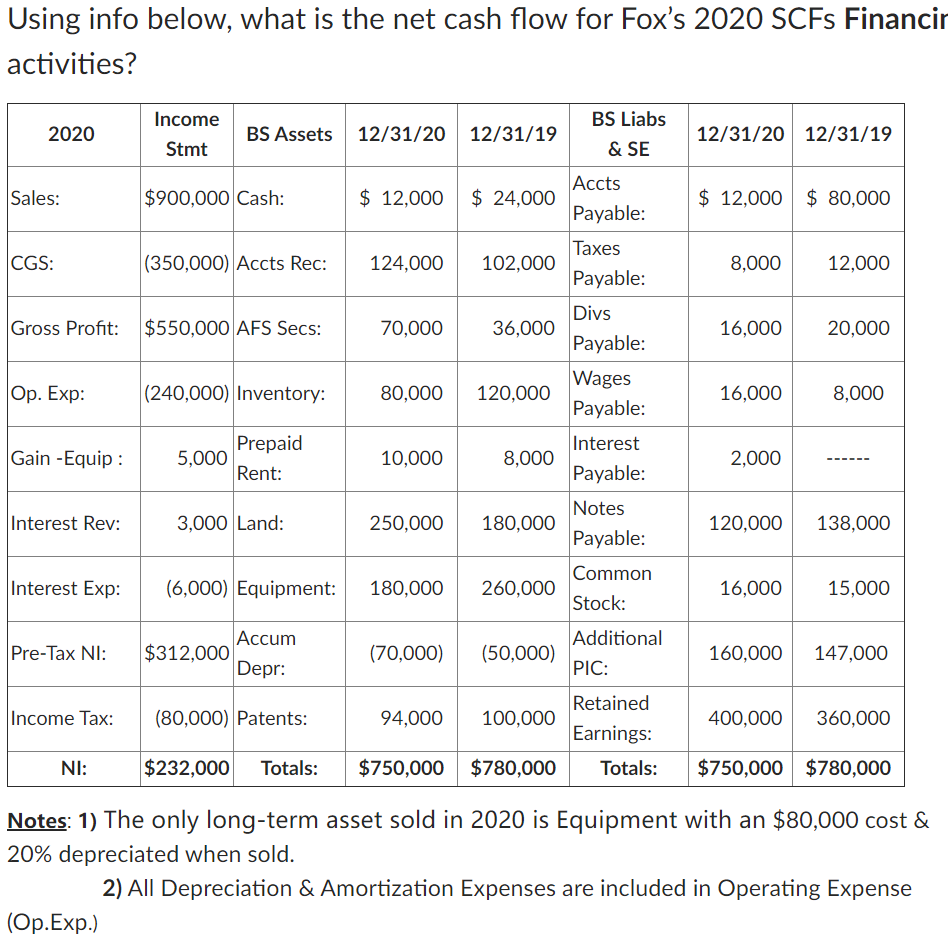  Using info below, what is the net cash flow for Fox's