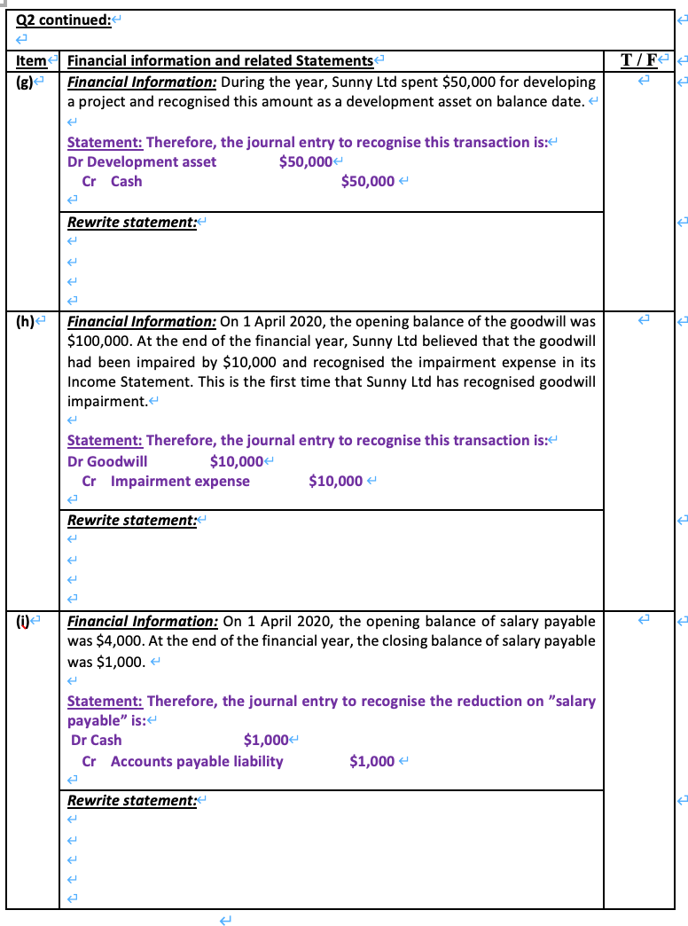 and statements below for the year ended 31 March 2021 for Sunny