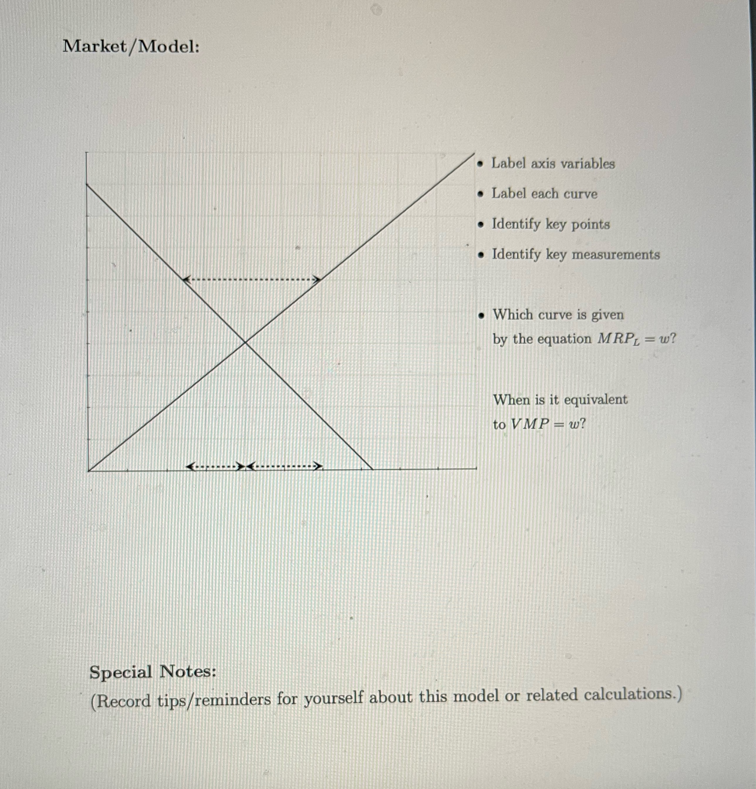 Please show work. Thanks Market/Model: . Label axis variables . Label each