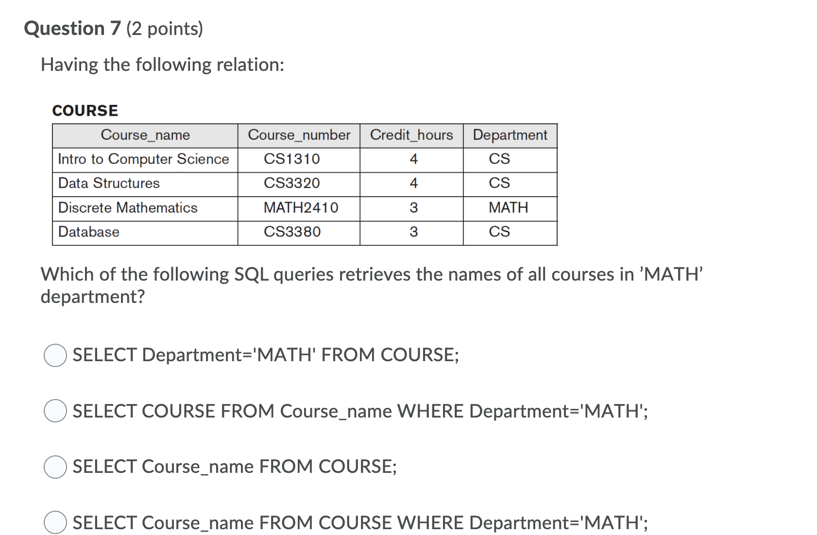 hours Department Intro to Computer Science CS1310 CS Data Structures 083320 CS