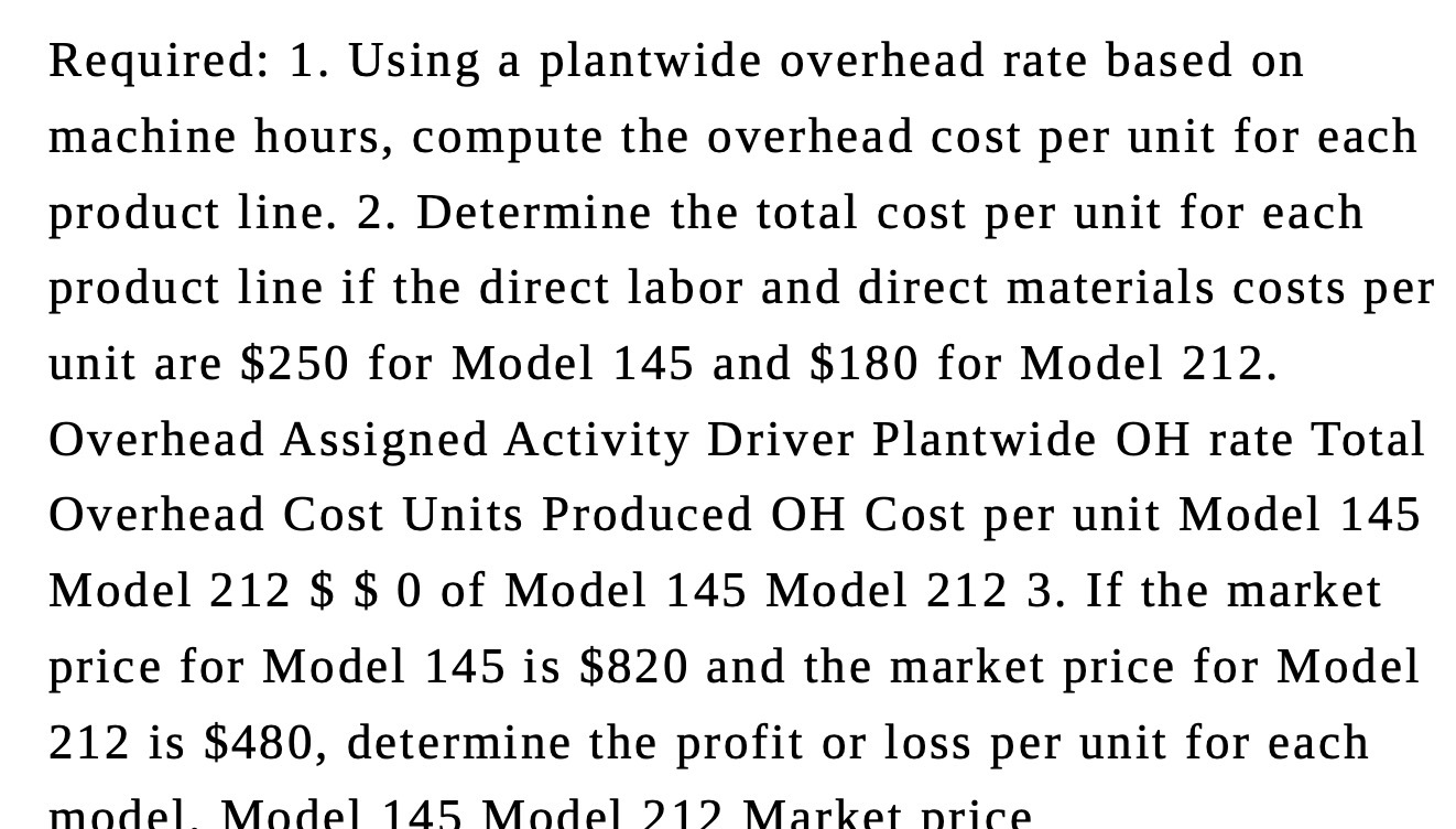compute the overhead cost per unit for each product line. 2. Determine