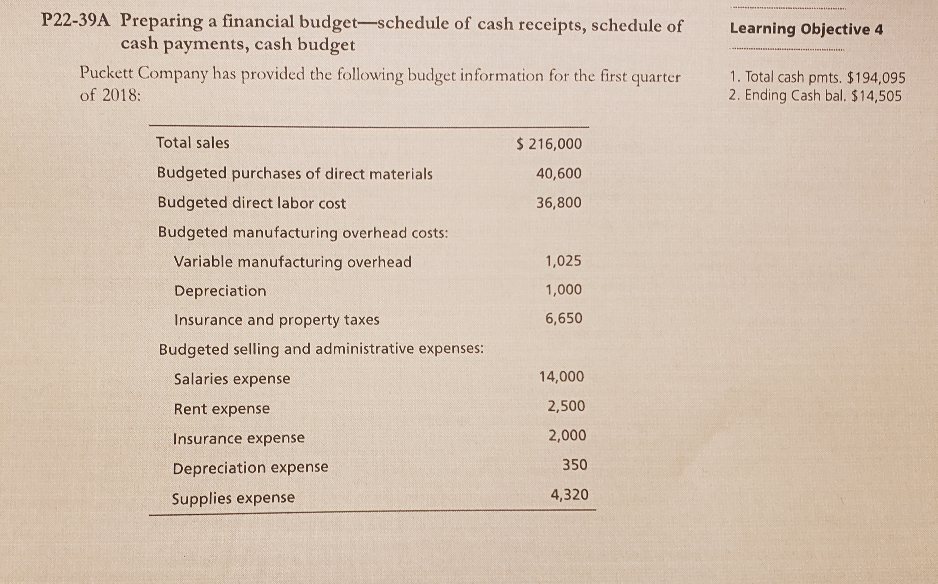 Made an error this is the whole problem. P22-39A Preparing a financial
