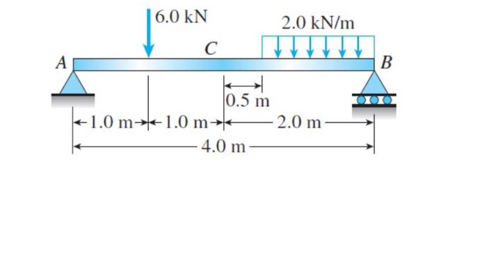 1.0 m 6.0 kN 0.5 m 1.0 m 4.0 m 2.0 kN/m