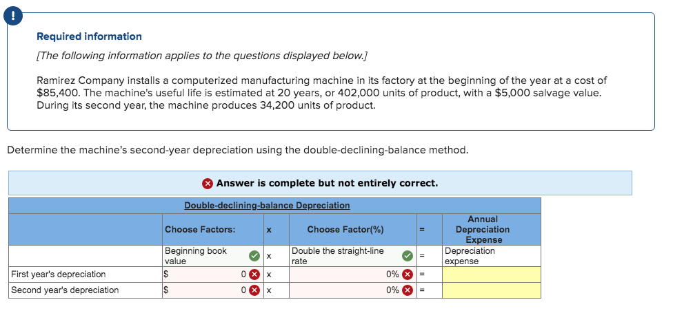 Why is this not correct? ! Required information [The following information applies