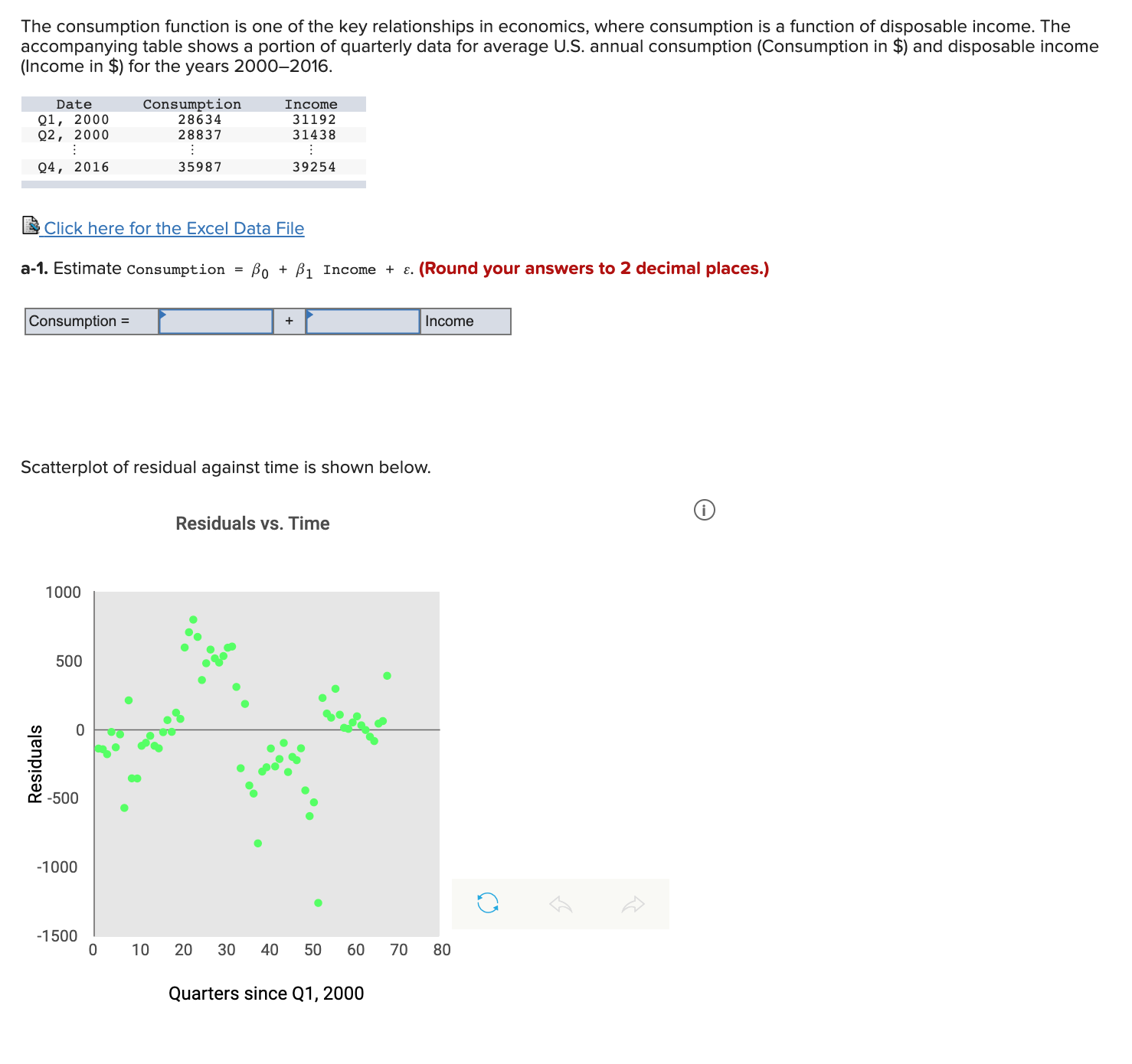 Please help The consumption function is one of the key relationships in
