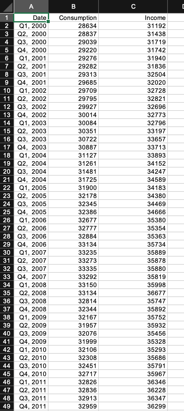 shows a portion of quarterly data for average US. annual consumption (Consumption