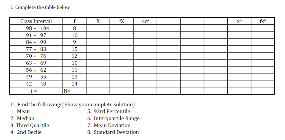 . Complete the table below Class Interval x x fx2 98 91