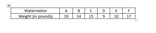 Construct all random samples consisting two observations from the given data. You