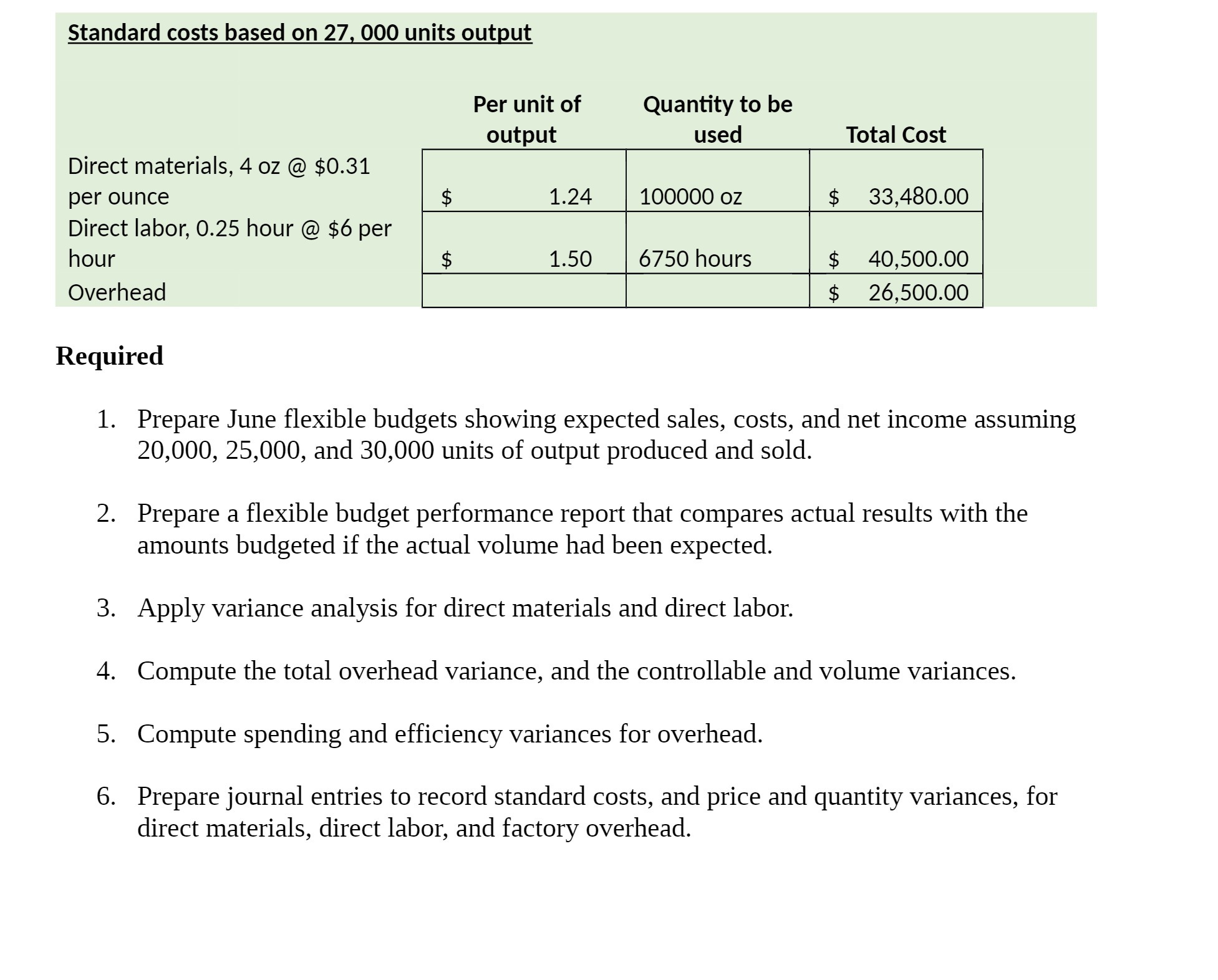 Quantity to be output used Total Cost Direct materials, 4 oz @